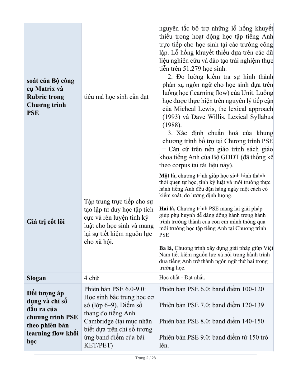 Ma trận chương trình PSE – trang 2